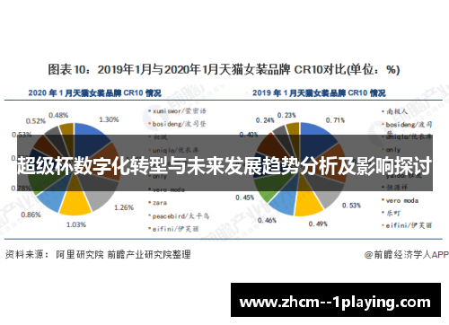 超级杯数字化转型与未来发展趋势分析及影响探讨